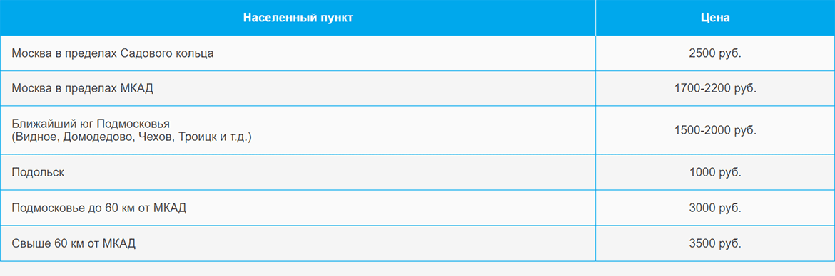Доставка газа и газовых баллонов по Охотному ряду и области